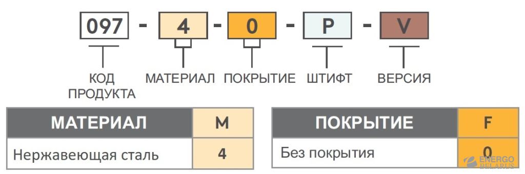 Петля встраиваемая Essentra (Mesan) 097-4-0-P-22