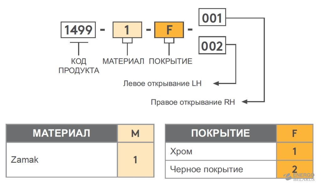 Петля накладная Essentra (Mesan) 1499-1-F-1-001