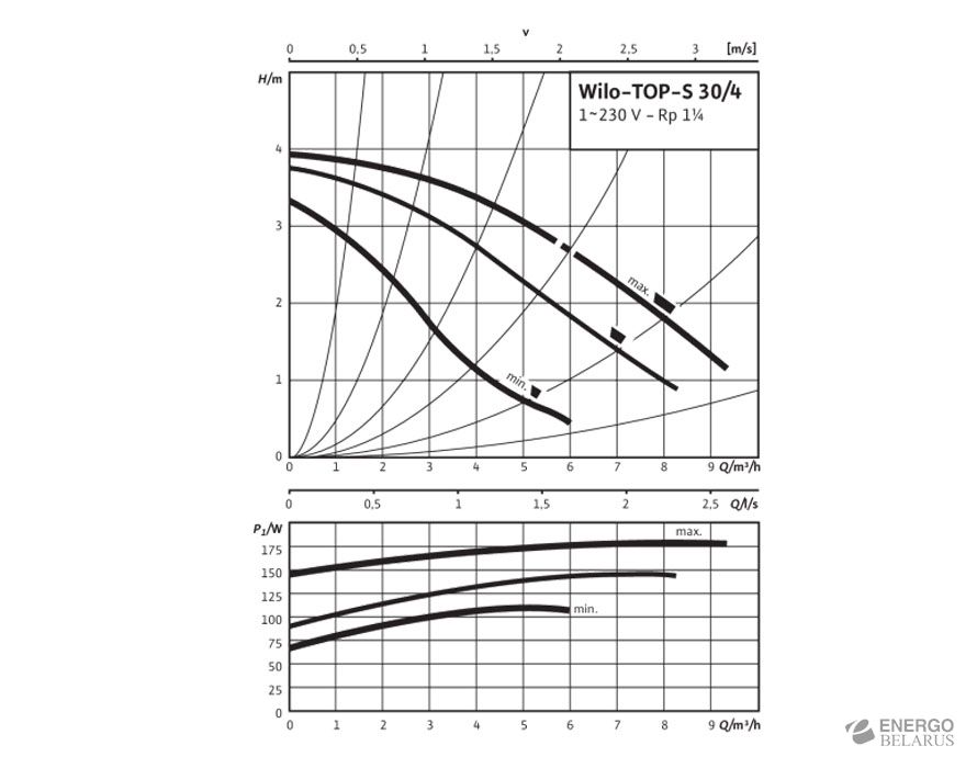 Top s30 10 wilo схема подключения