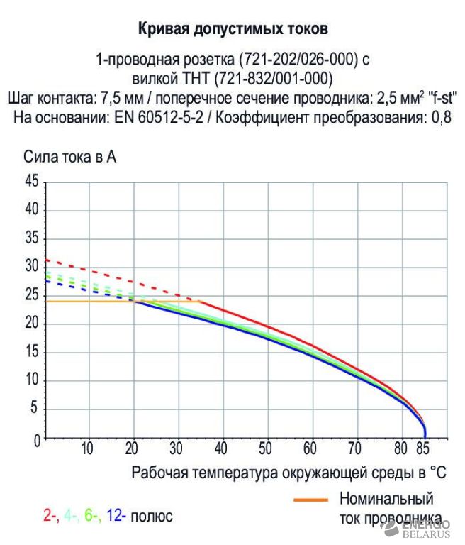 Разъем гнездовой Wago 721-202/026-000