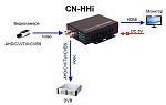 Преобразователь интерфейса CN-HHi 13153