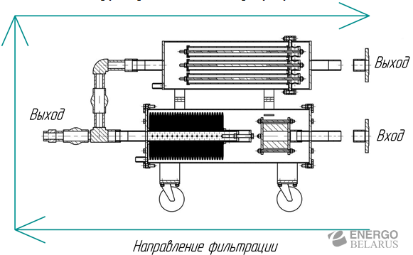 Система фильтрации унифицированная УСФ-Т1.001-КМ