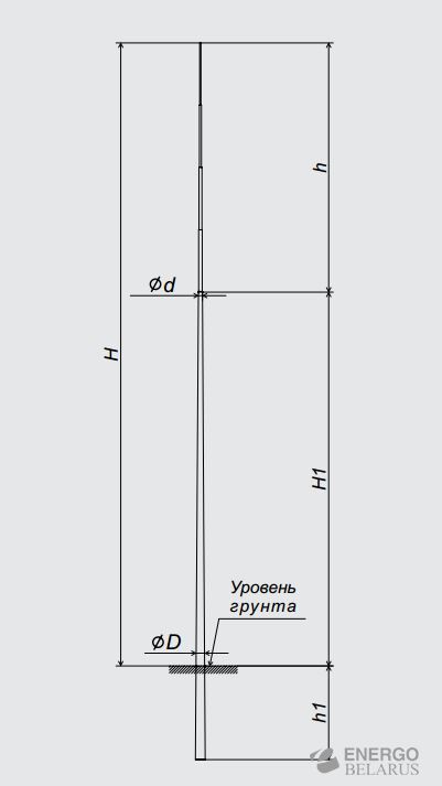 Молниеприемник конический прямостоечный круглый МКПК-12.0
