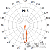 Светильник светодиодный трековый Faros FT 85