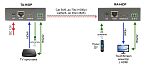 Передатчик видеосигнала TA-HiDP+RA-HiDP 14505