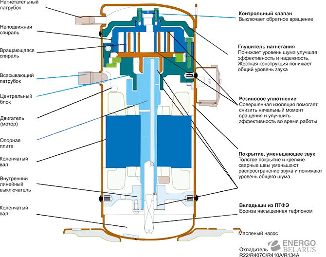 Компрессор Panasonic (Sanyo) C-SCP510H38