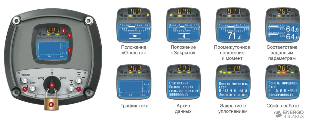 Интеллектуальный блок управления КИМ3