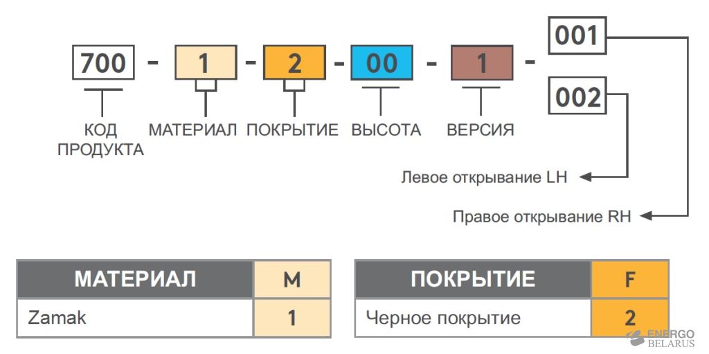 Петля накладная Essentra (Mesan) 700-1-2-00-1