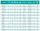 Насос погружной 50WQ (2,2 кВт) QG 380V фекальный, с режущим механизмом Shimge