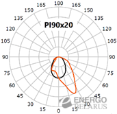 Светильник светодиодный трековый Faros FT 185