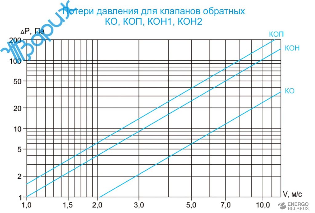 Клапан обратный наружный КОН1 для монтажа в проем