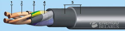 Кабель силовой гибкий КГ 5x10
