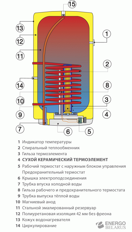 Бойлер косвенного нагрева Drazice OKH 100 NTR