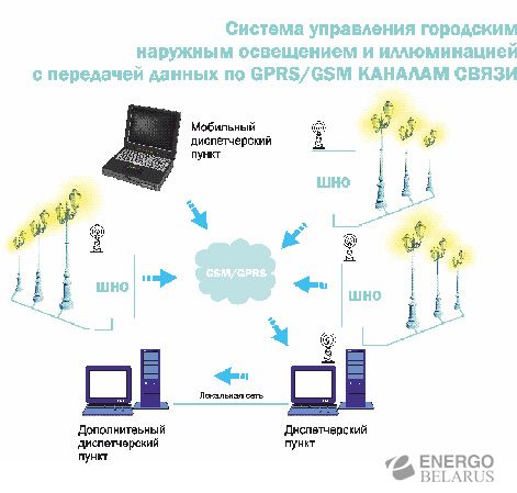 Технический учет, контроль и анализ расхода электроэнергии в сети городского наружного освещения