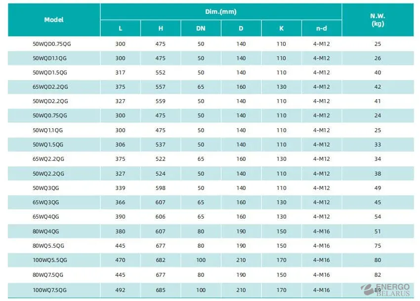 Насос погружной 50WQ (0,75 кВт) QG 380V фекальный, с режущим механизмом Shimge