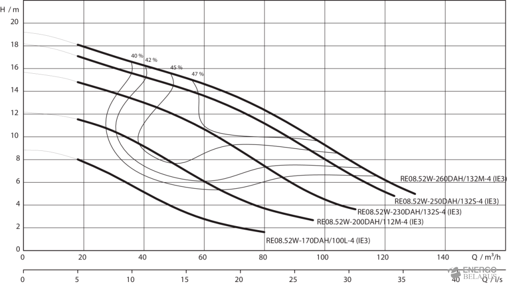   Wilo-RexaBloc RE 08.52W-230DAH132S4