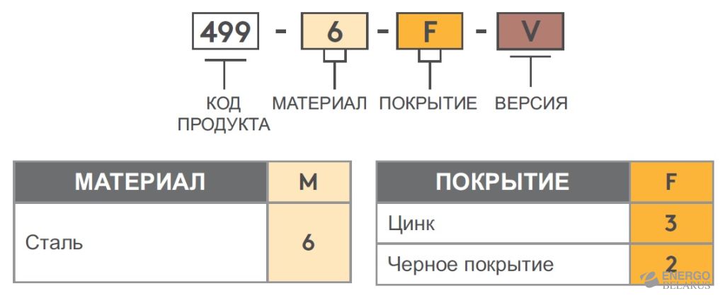 Петля накладная Essentra (Mesan) 499-6-2-1