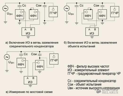 Измеритель характеристик ЧР типа ИЧР 201