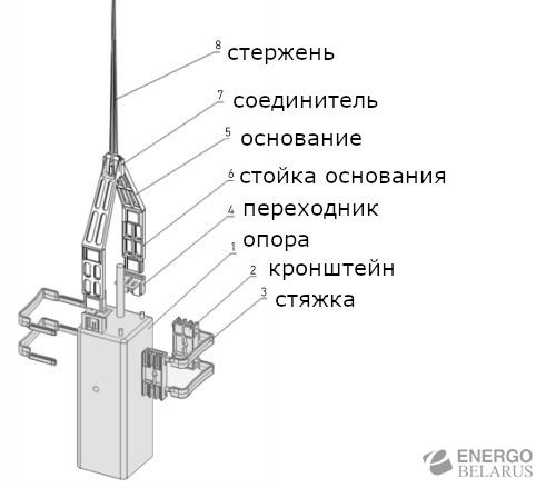 Устройство отпугивания птиц УОП-В