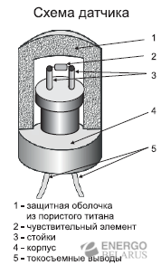 Датчик метана полупроводниковый ДМП-1