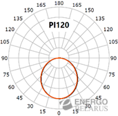 Светильник промышленный линейный Faros FG 67