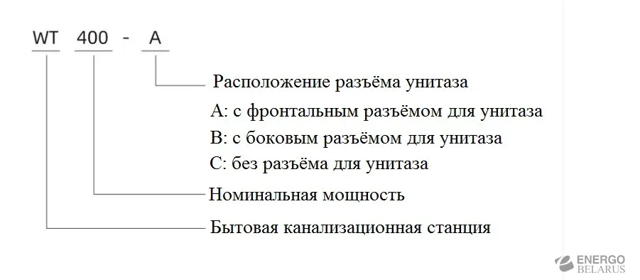 Насос канализационный самовсасывающий WT 500-C 220V Shimge