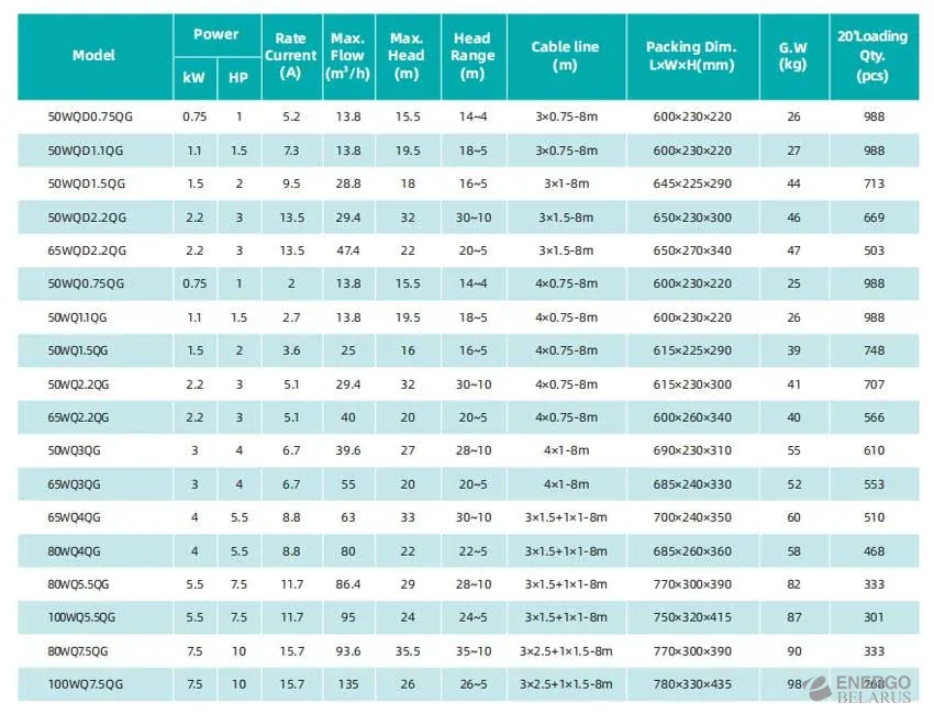 Насос погружной 65WQ (3,0 кВт) QG 380V фекальный, с режущим механизмом Shimge