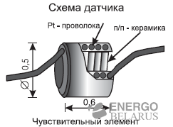 Датчик метана полупроводниковый ДМП-1