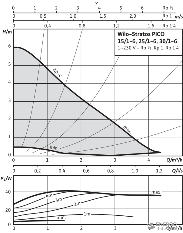Насос циркуляционный Wilo-Stratos PICO 15/1-6