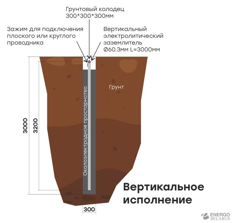 Комплект заземления  gc-el3000-v
