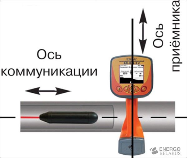 Комплекты автономного генератора МАГ-05.Х.ХХ 