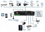 Устройство удаленного управления розетками электропитания по сети Ethernet/Internet (IP PDU) c поддержкой управления по SMS NetPing 4/PWR-220 v6.1/GSM3G