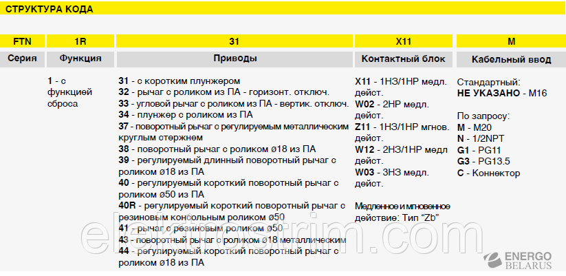 Выключатель концевой FTN1R43Z11
