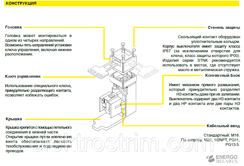 Выключатель безопасности STNK01 IP67