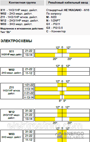 Выключатель концевой FTN140LZ11