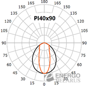 Светильник промышленный линейный Faros FG 67