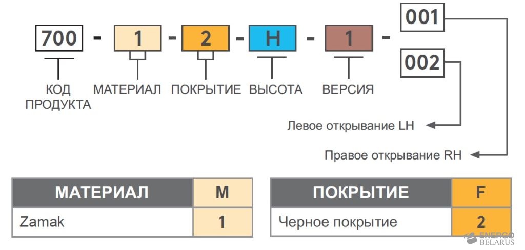 Петля накладная Essentra (Mesan) 700-1-2-H-1