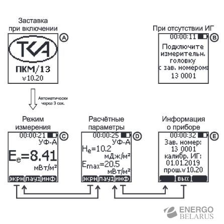 УФ-Радиометр с ослабляющим фильтром "ТКА-ПКМ"(13) с поверкой