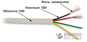 Плоский 4-жильный телефонный кабель