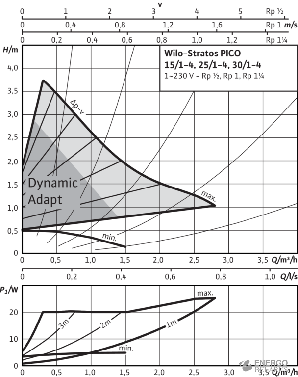 Насос циркуляционный Wilo-Stratos PICO 25/1-4