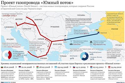География "Газпрома"