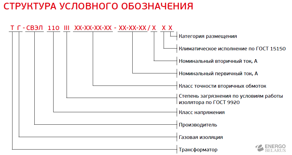 Трансформатор тока элегазовый ТГ-СВЭЛ-110