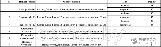 Мачта механическая телескопическая ММТ – 12.0 Н12м